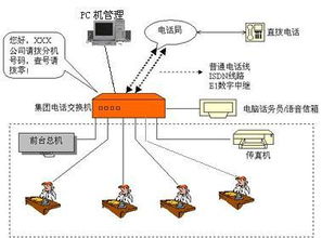 助力蘇州企業通信升級 蘇州火鳥網絡科技專業承接集團電話工程