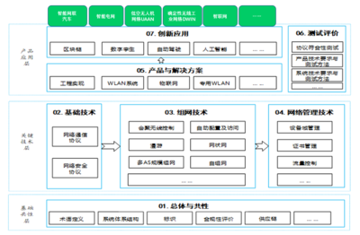 共建合規(guī)的安全無線局域網(wǎng) WAPI產(chǎn)業(yè)聯(lián)盟召開無線網(wǎng)絡(luò)安全標(biāo)準(zhǔn)產(chǎn)業(yè)市場(chǎng)峰會(huì)